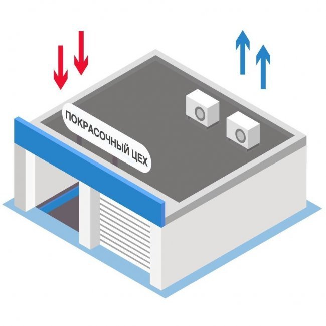 Воздухообмен в покрасочной камере Воздухообмен в покрасочной камере