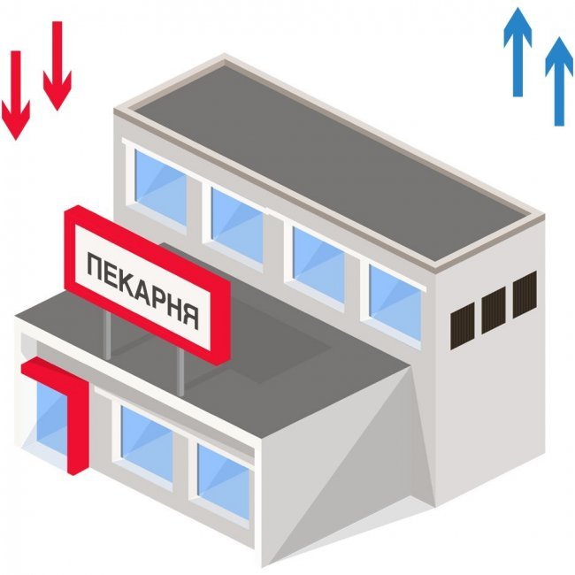 Приточно-вытяжная вентиляция пекарни
